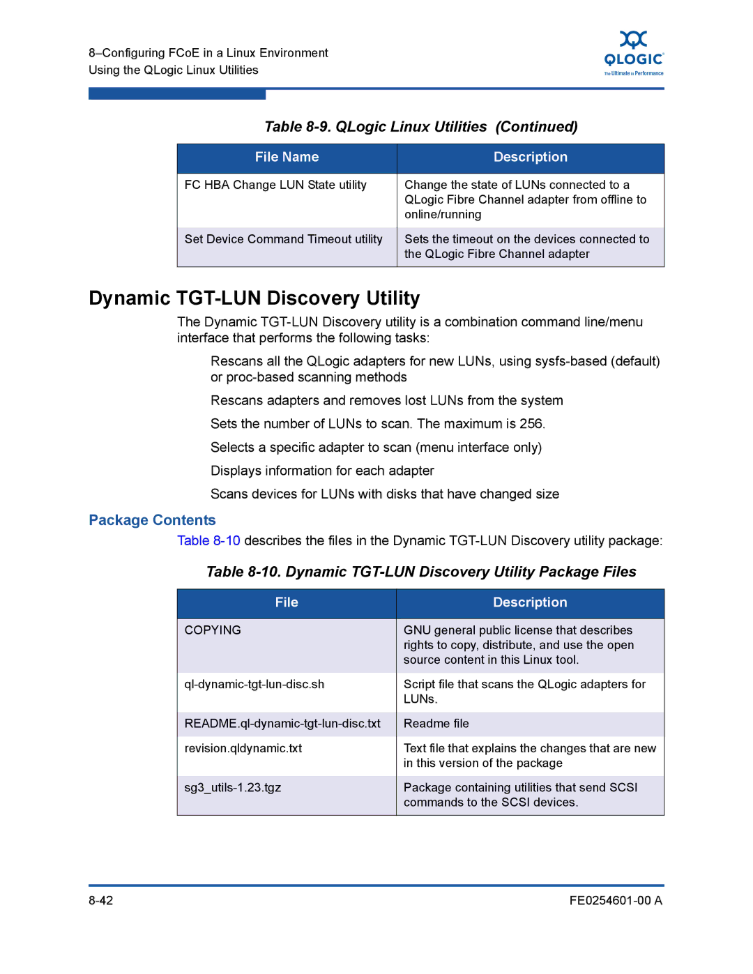 Q-Logic 8100 SERIES manual Package Contents, Dynamic TGT-LUN Discovery Utility Package Files, File Description 