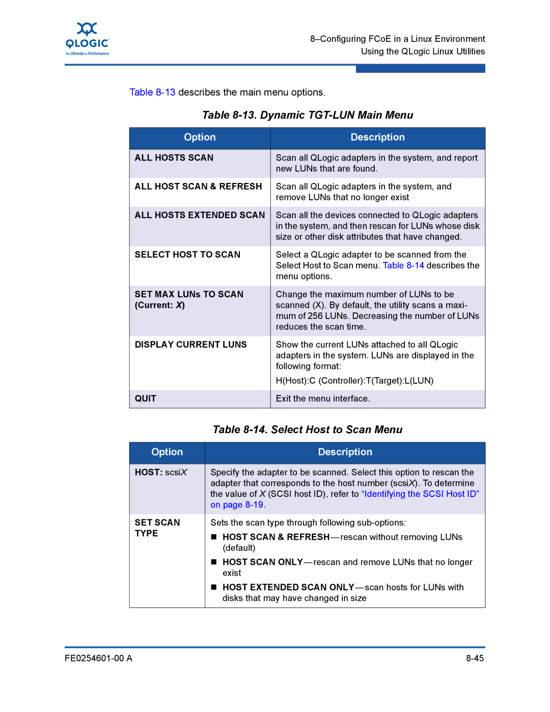 Q-Logic 8100 SERIES manual Dynamic TGT-LUN Main Menu, Select Host to Scan Menu, Option Description 