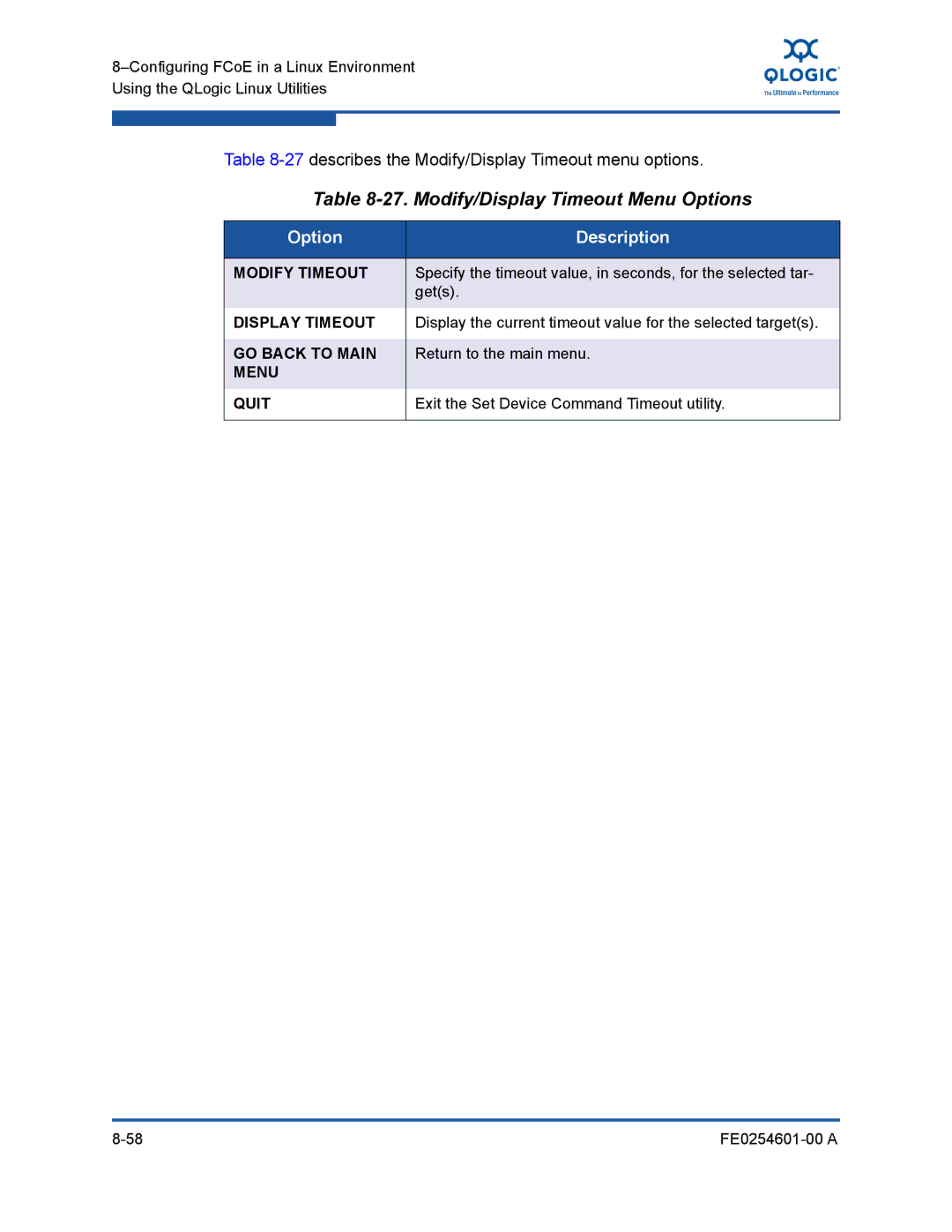 Q-Logic 8100 SERIES manual Modify/Display Timeout Menu Options, Option Description 