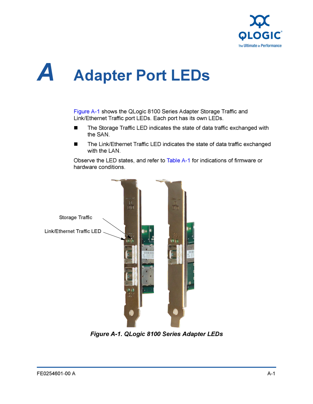 Q-Logic 8100 SERIES manual Adapter Port LEDs 