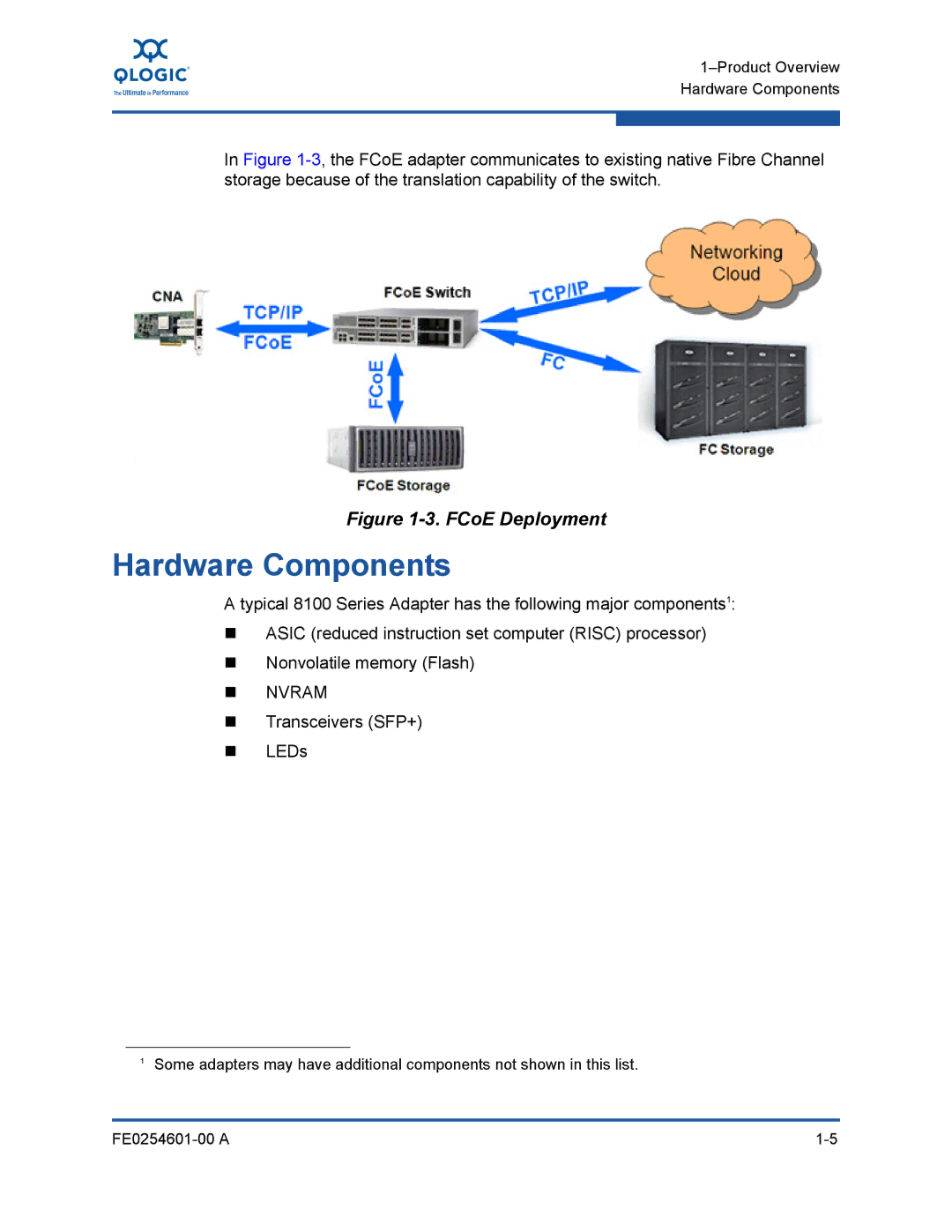 Q-Logic 8100 SERIES manual Hardware Components, FCoE Deployment 