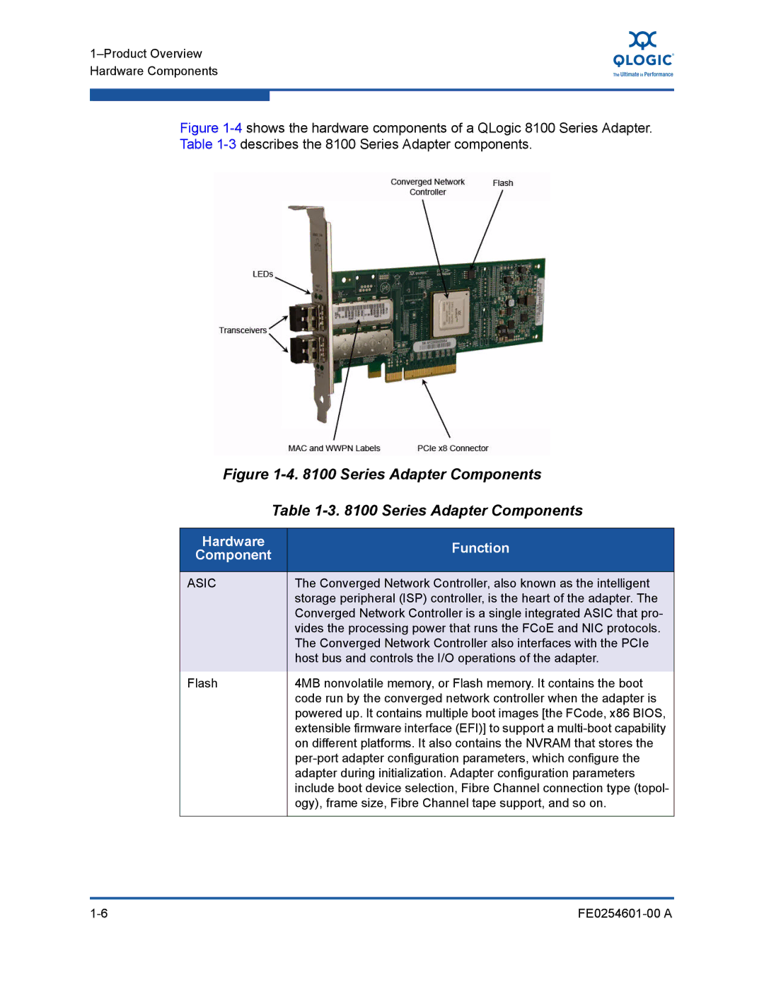 Q-Logic 8100 SERIES manual Series Adapter Components, Function 