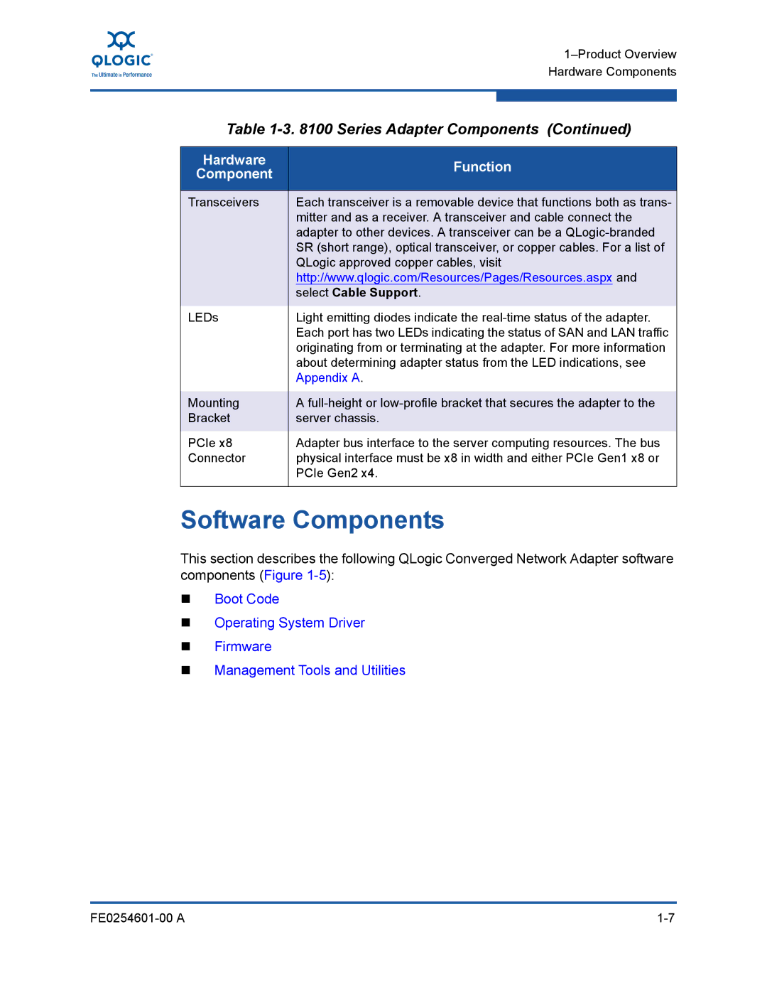 Q-Logic 8100 SERIES manual Software Components, Hardware Function Component 