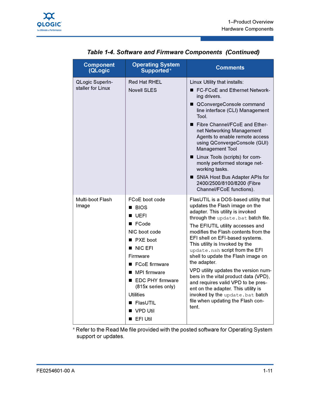 Q-Logic 8100 SERIES manual  Bios 