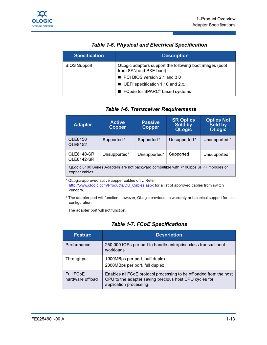 Q-Logic 8100 SERIES Transceiver Requirements, FCoE Specifications, Active Passive SR Optics Optics Not Adapter Sold by 