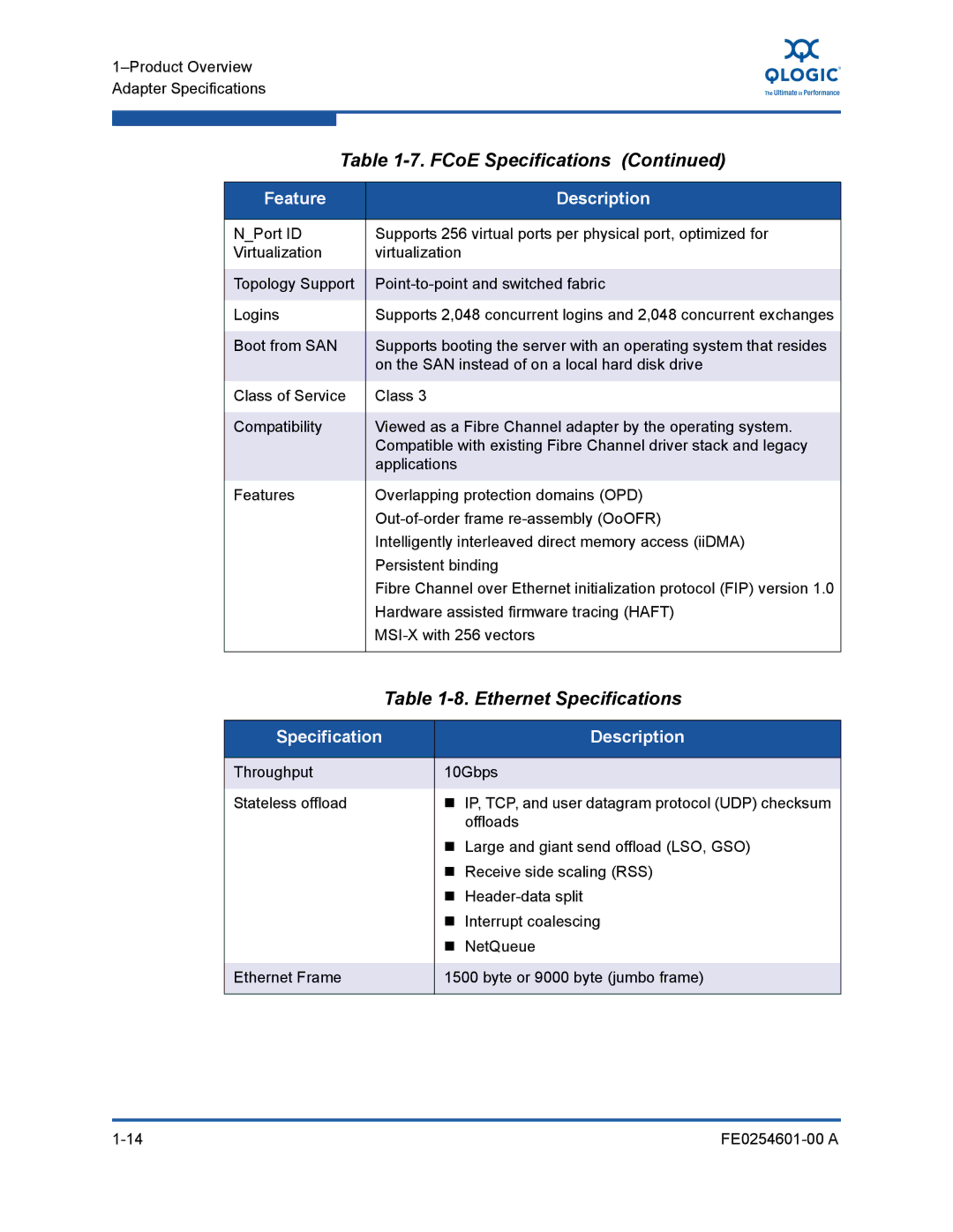 Q-Logic 8100 SERIES manual Ethernet Specifications 