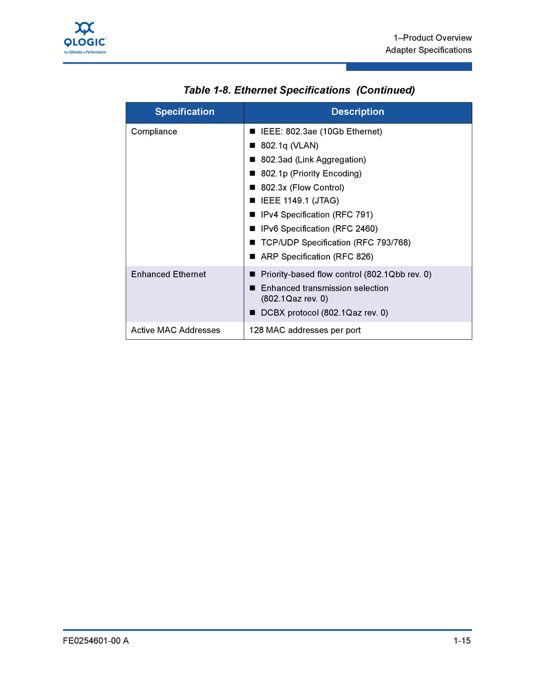 Q-Logic 8100 SERIES manual Ethernet Specifications 