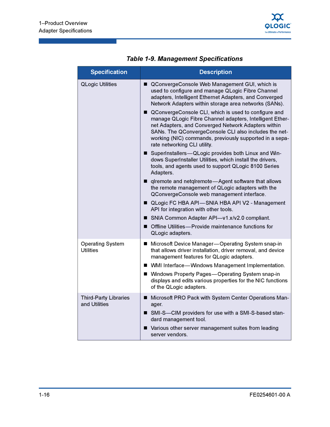 Q-Logic 8100 SERIES manual Management Specifications 