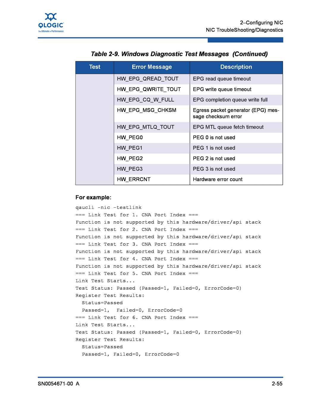 Q-Logic 3200, 8200 manual For example, 9. Windows Diagnostic Test Messages Continued, Error Message, Description 