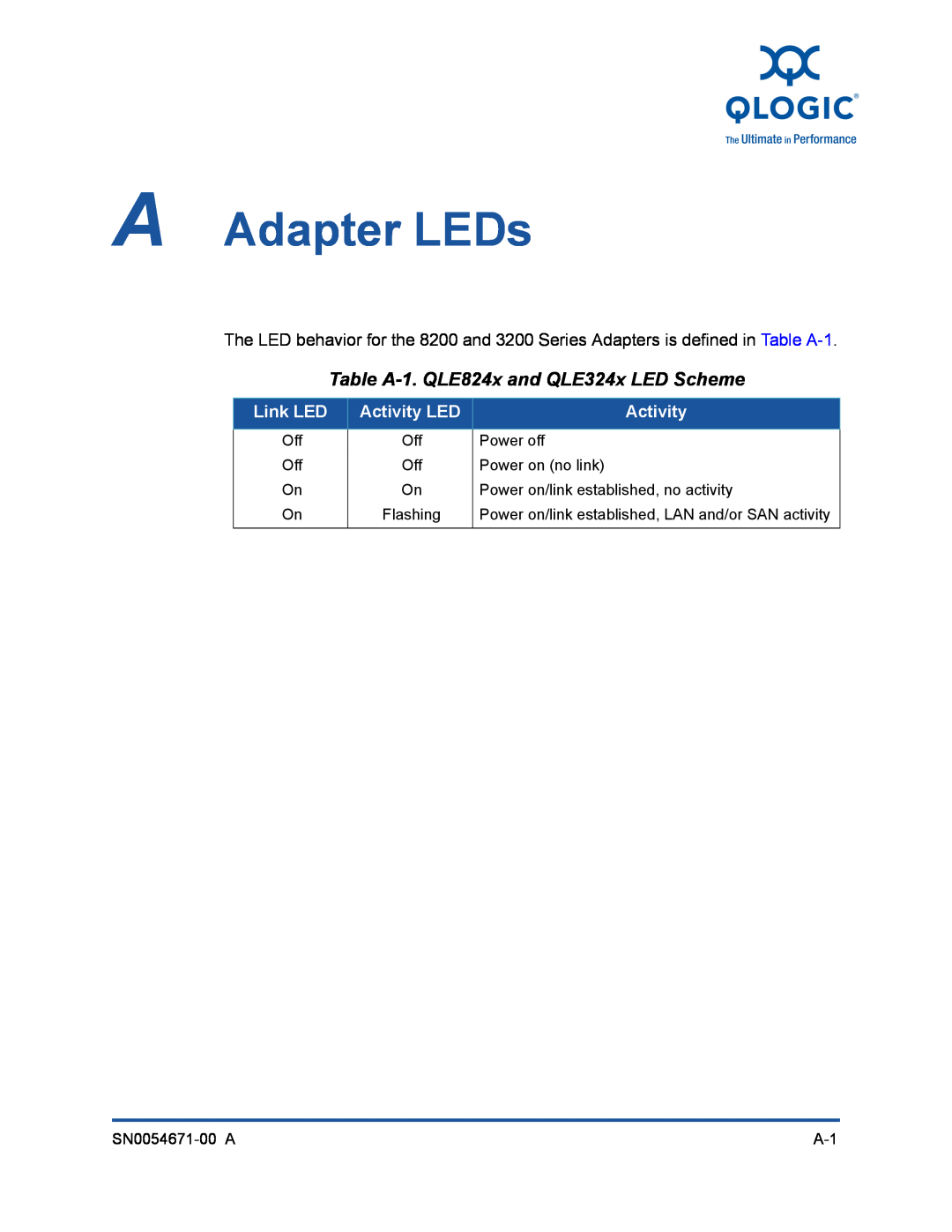 Q-Logic 3200, 8200 manual A Adapter LEDs, Table A-1. QLE824x and QLE324x LED Scheme, Link LED, Activity LED 