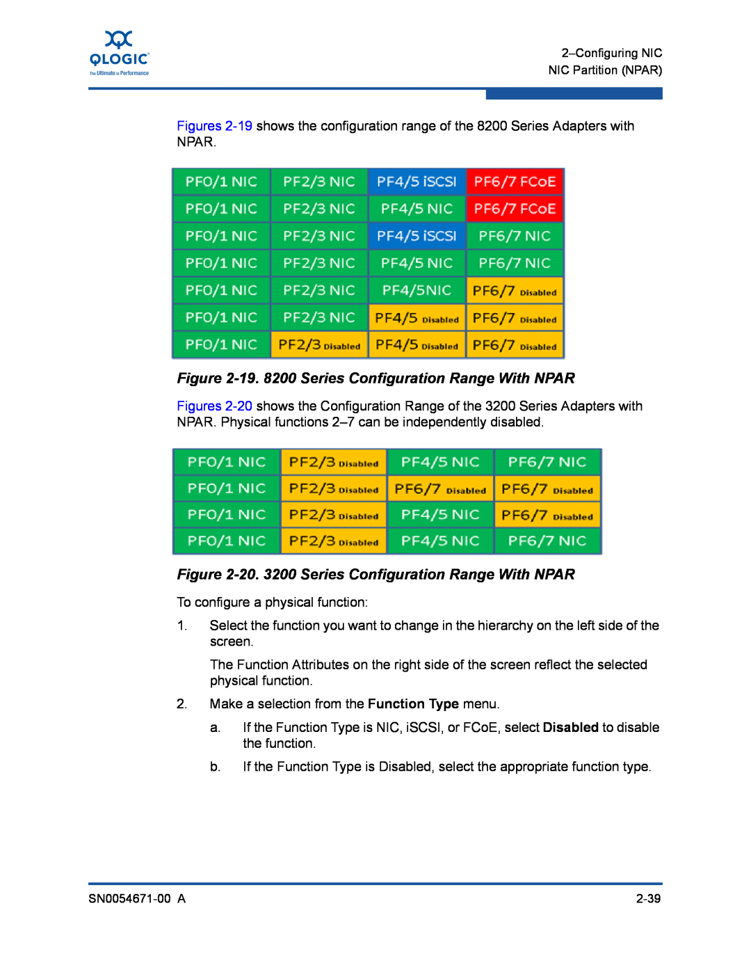 Q-Logic manual 19. 8200 Series Configuration Range With NPAR, 20. 3200 Series Configuration Range With NPAR 
