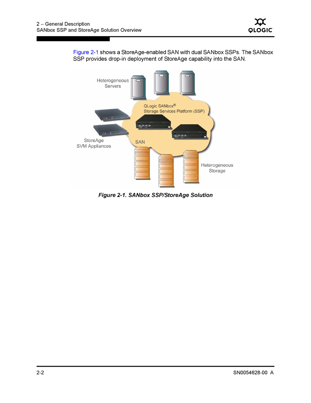 Q-Logic 8200 SERIES manual SANbox SSP/StoreAge Solution 