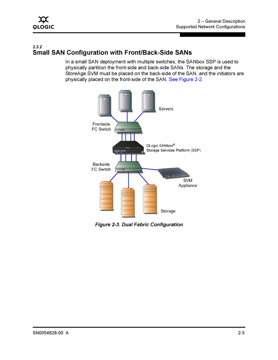 Q-Logic 8200 SERIES manual Small SAN Configuration with Front/Back-Side SANs, Dual Fabric Configuration 