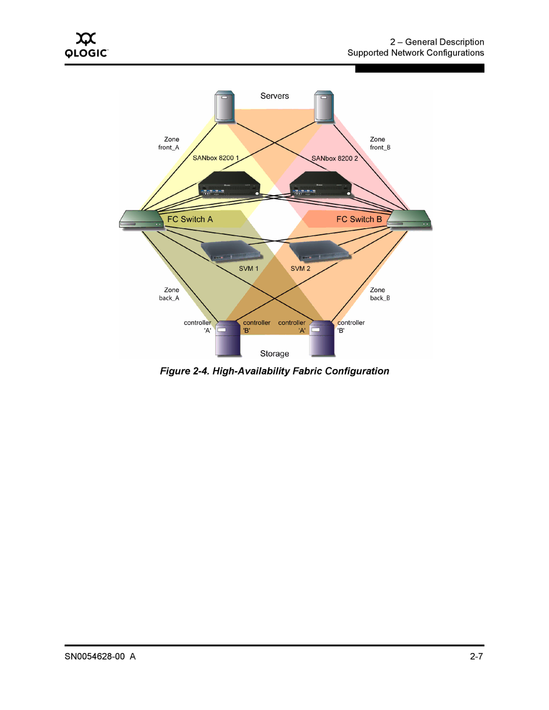 Q-Logic 8200 SERIES manual High-Availability Fabric Configuration 