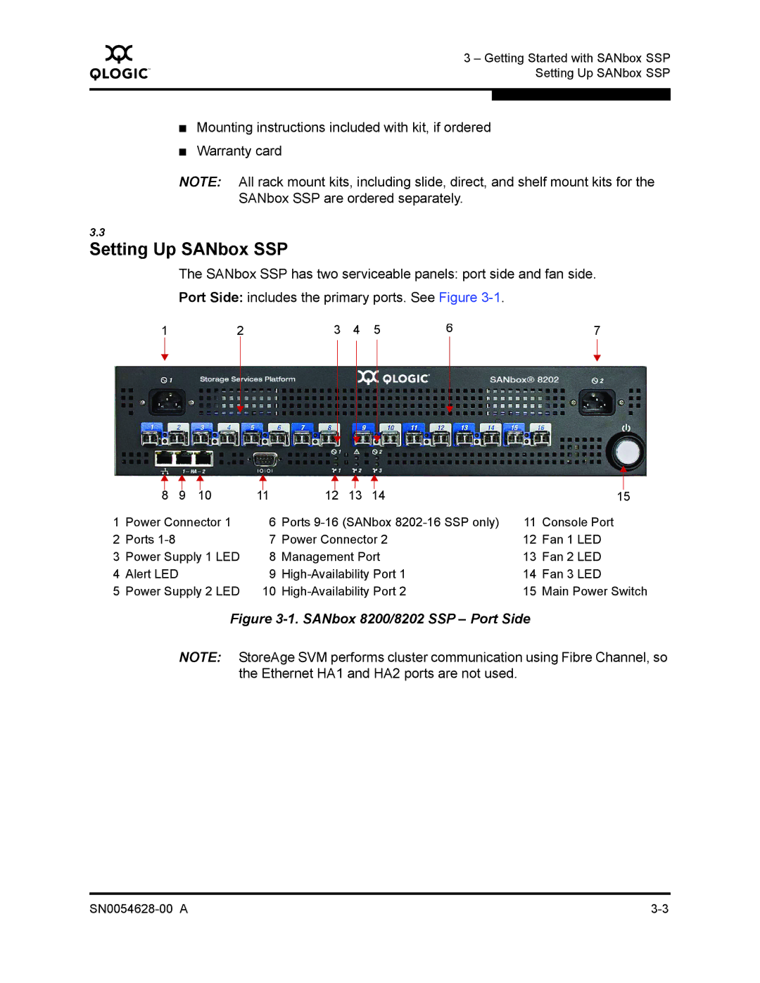 Q-Logic 8200 SERIES manual Setting Up SANbox SSP, SANbox 8200/8202 SSP Port Side 