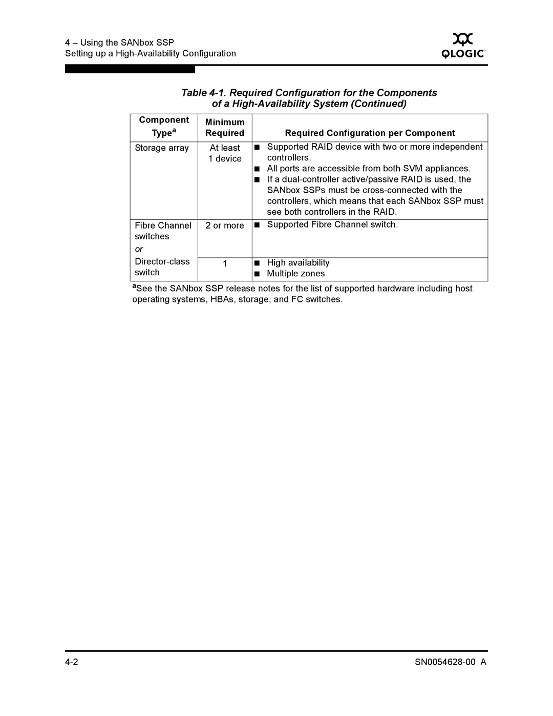 Q-Logic 8200 SERIES manual Component 