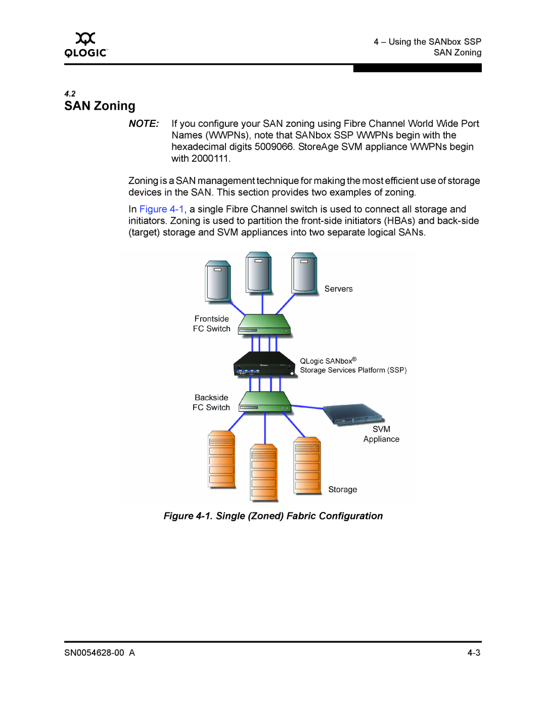 Q-Logic 8200 SERIES manual SAN Zoning, Single Zoned Fabric Configuration 