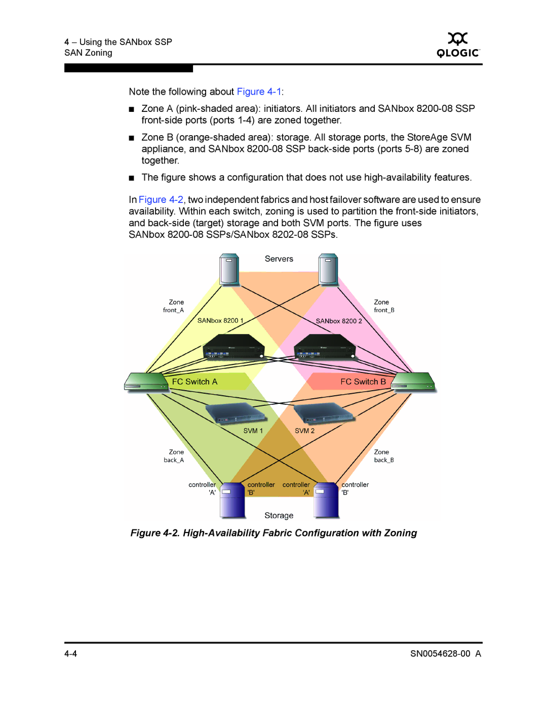 Q-Logic 8200 SERIES manual High-Availability Fabric Configuration with Zoning 