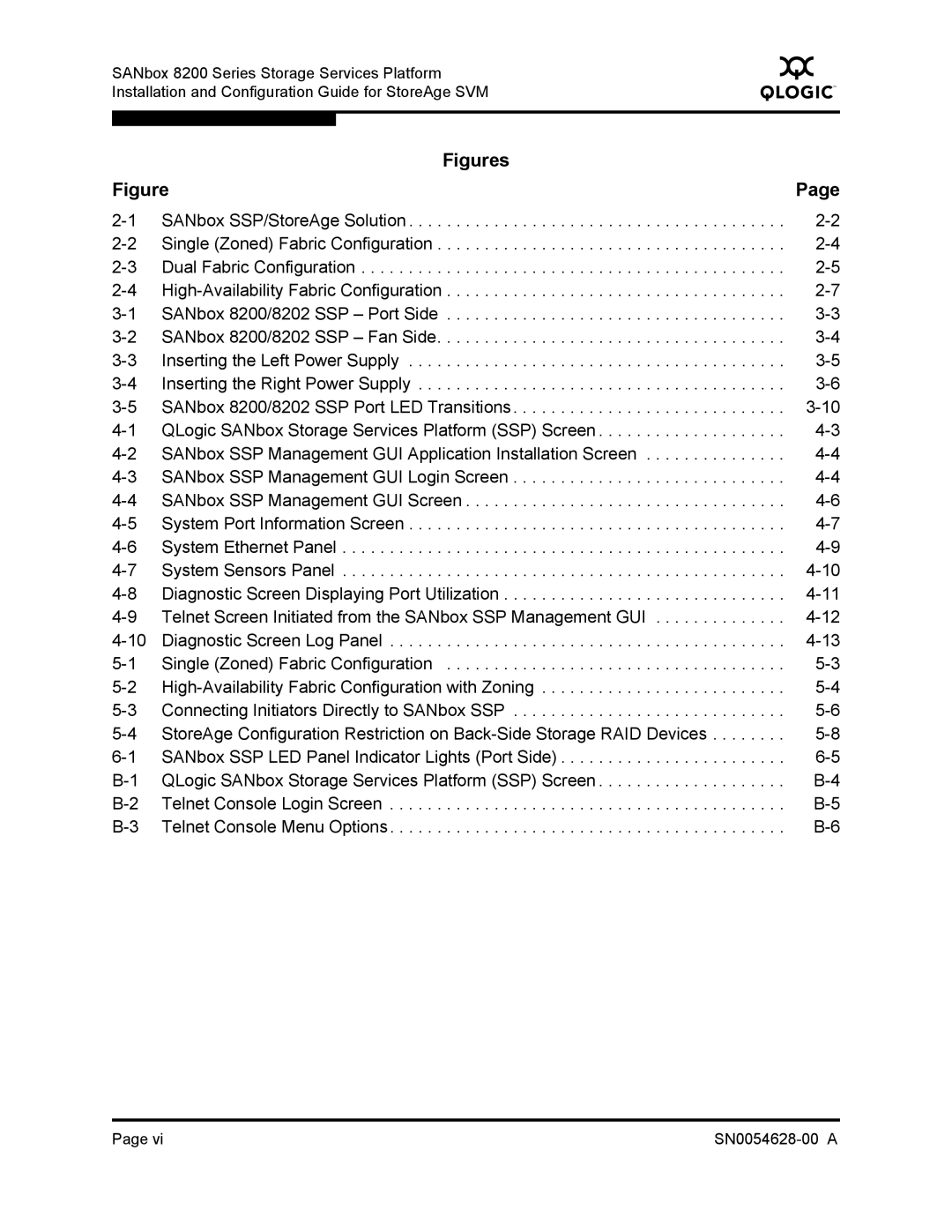 Q-Logic 8200 SERIES manual Figures 