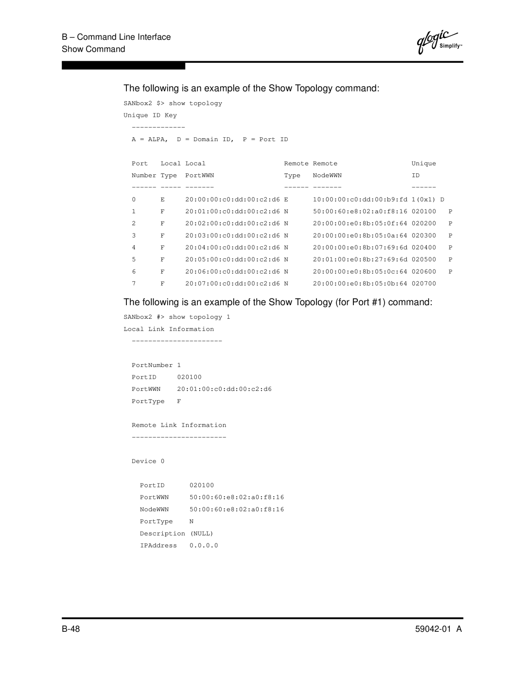 Q-Logic 8C manual Following is an example of the Show Topology command 