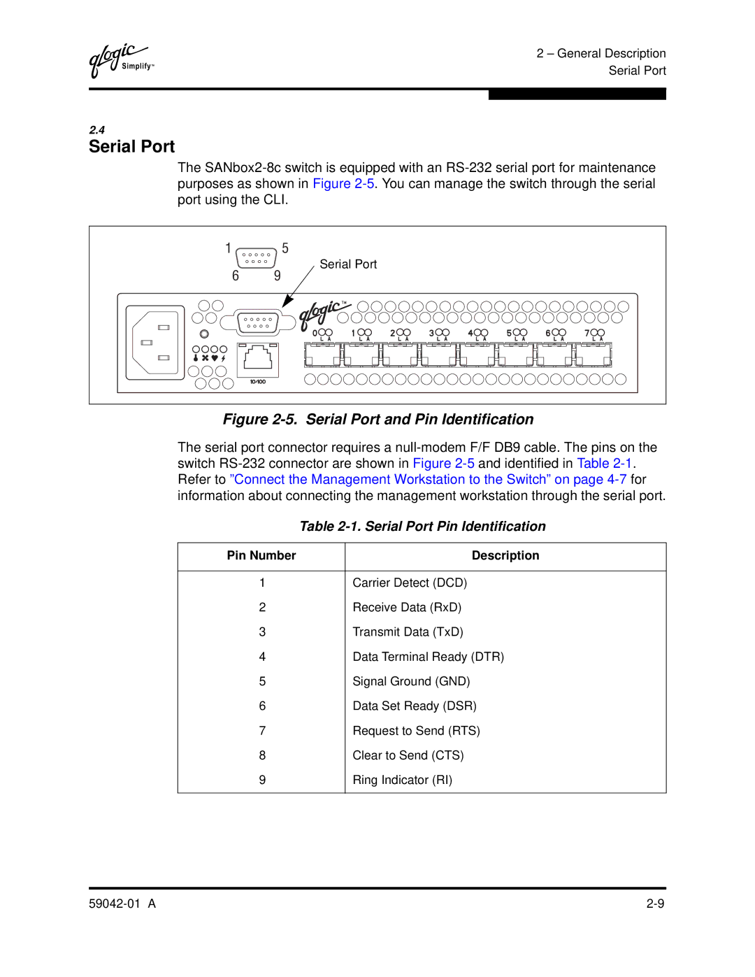 Q-Logic 8C manual Serial Port Pin Identification 