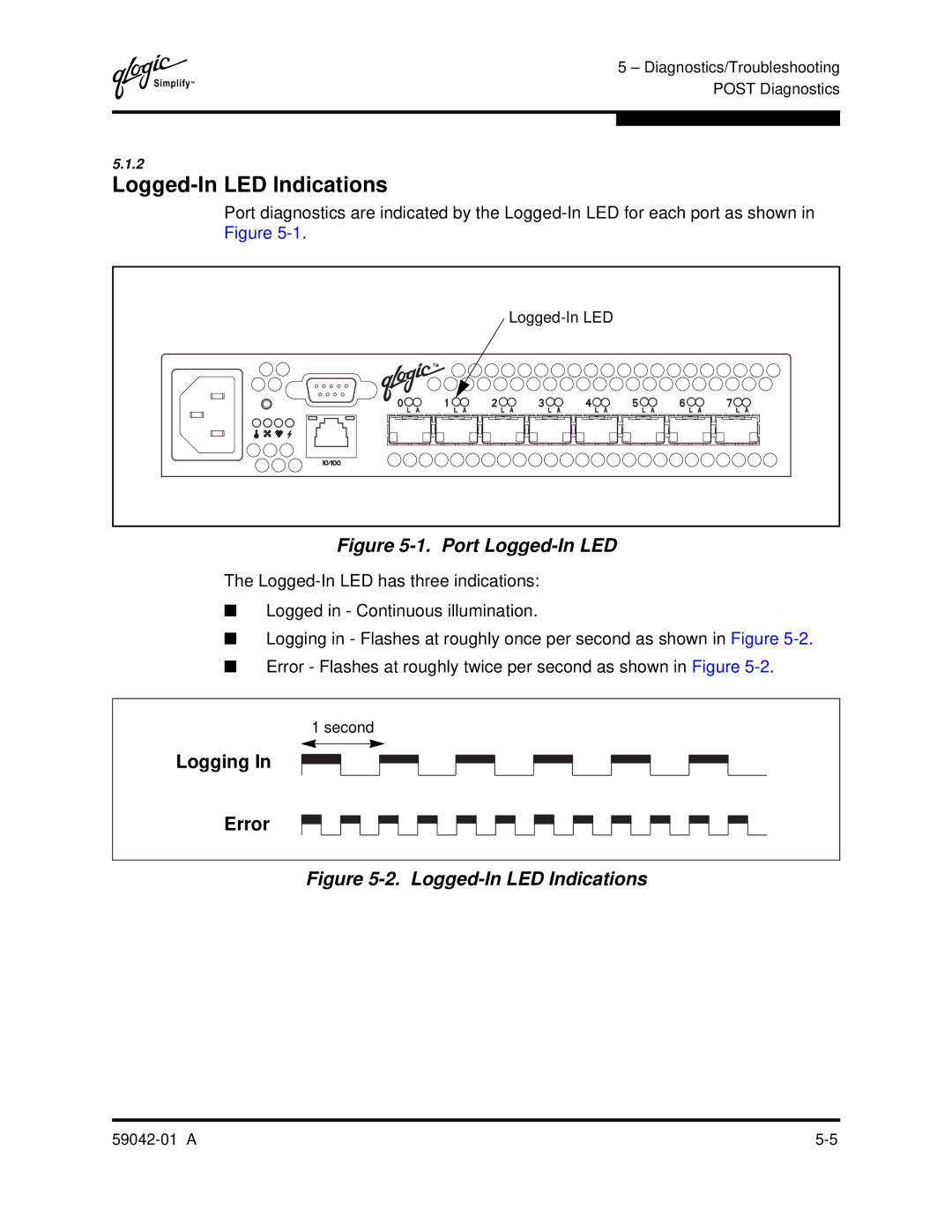 Q-Logic 8C manual Logged-In LED Indications, Logging Error 