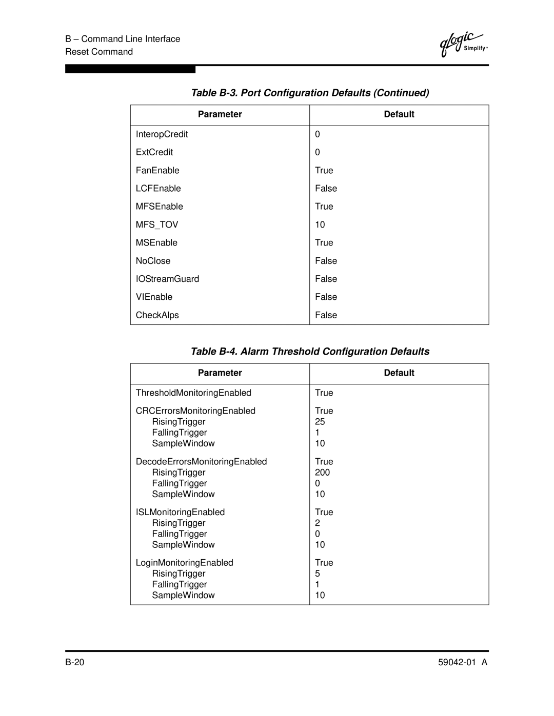 Q-Logic 8C manual Table B-4. Alarm Threshold Configuration Defaults 