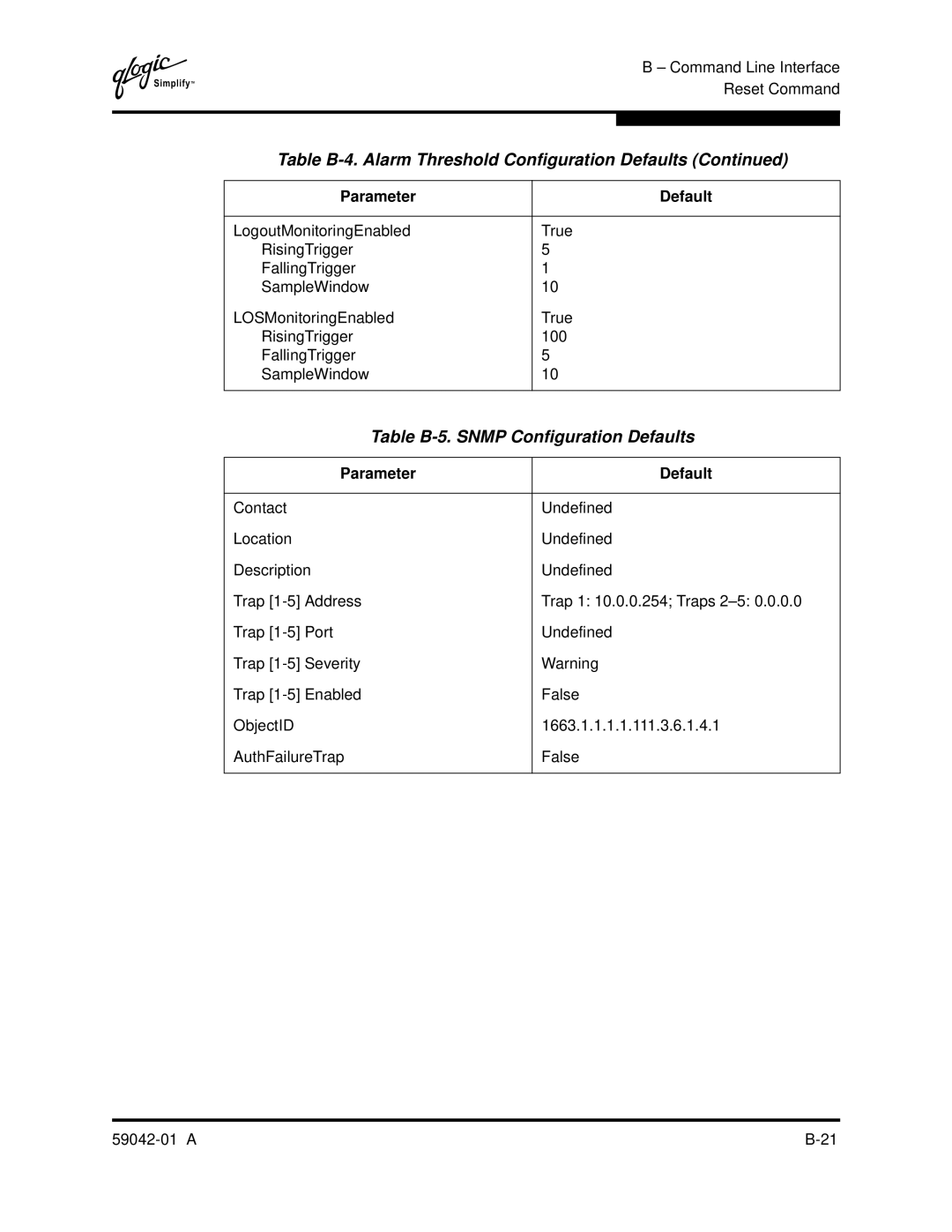 Q-Logic 8C manual Table B-5. Snmp Configuration Defaults 