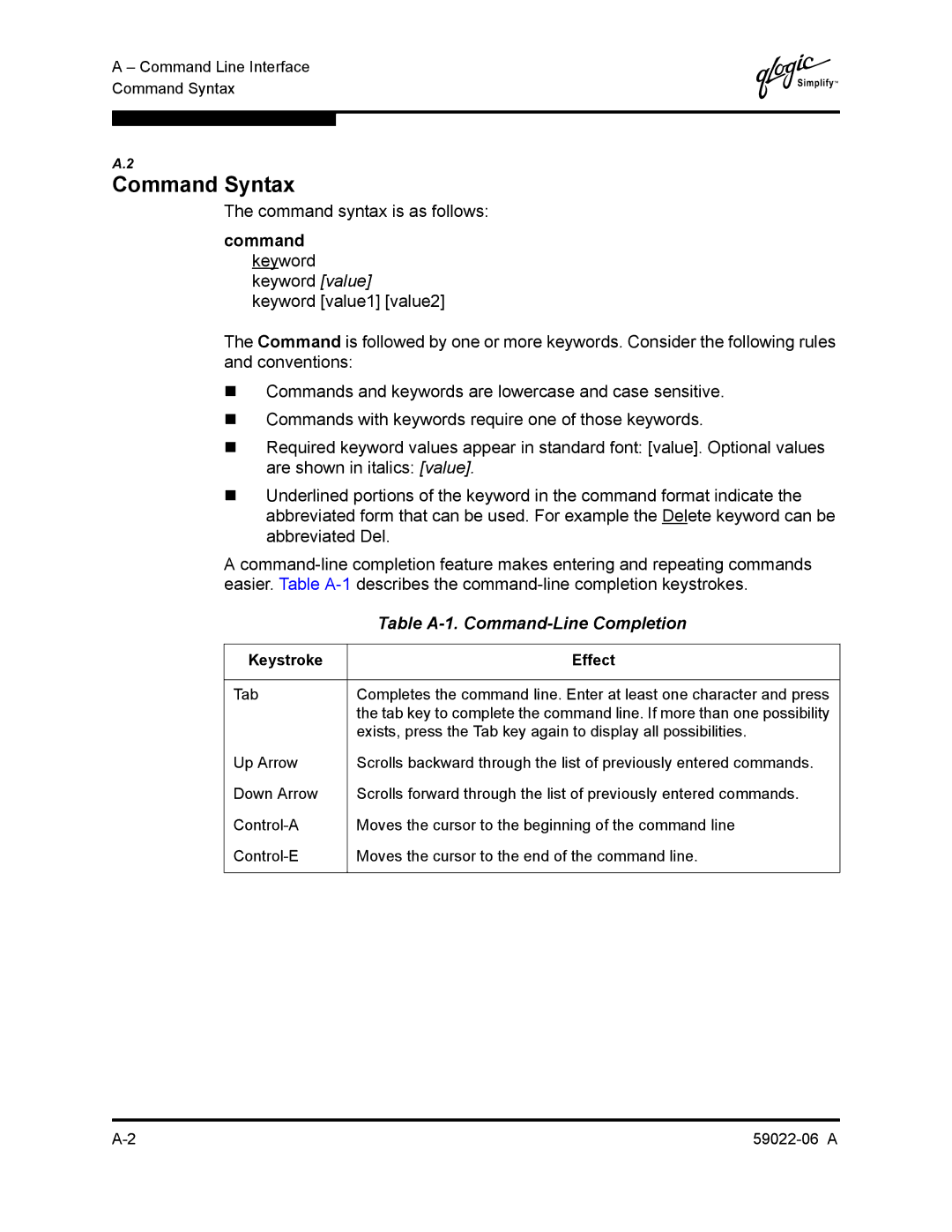 Q-Logic 8C/16 manual Command Syntax, Table A-1. Command-Line Completion, Keystroke Effect 