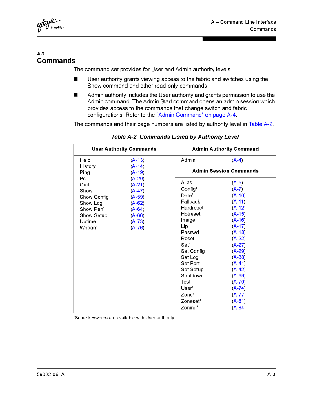 Q-Logic 8C/16 manual Table A-2. Commands Listed by Authority Level, User Authority Commands Admin Authority Command 