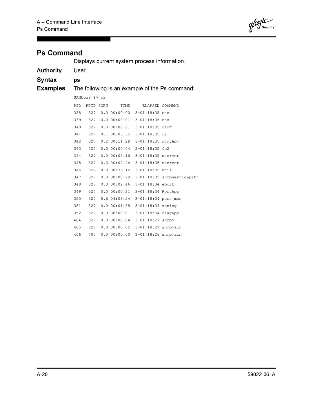 Q-Logic 8C/16 manual Ps Command, Syntax Examples, Displays current system process information, User 