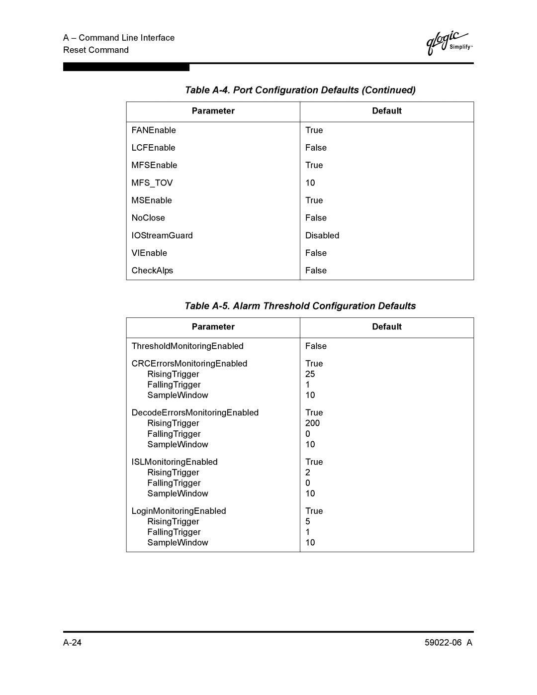 Q-Logic 8C/16 manual Table A-5. Alarm Threshold Configuration Defaults 