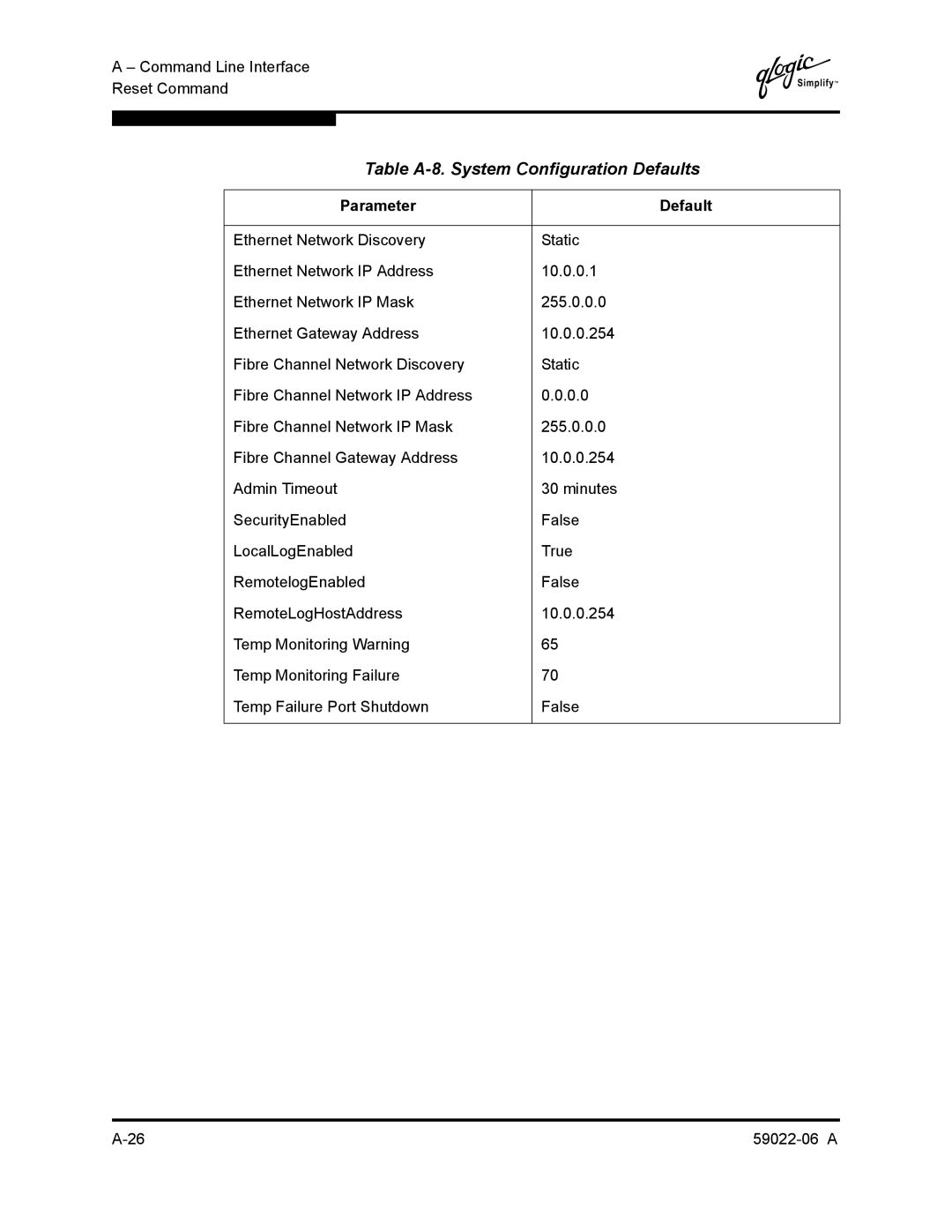 Q-Logic 8C/16 manual Table A-8. System Configuration Defaults 