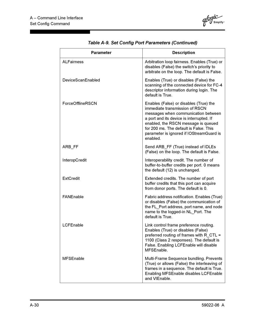 Q-Logic 8C/16 manual Send Arbff True instead of IDLEs 