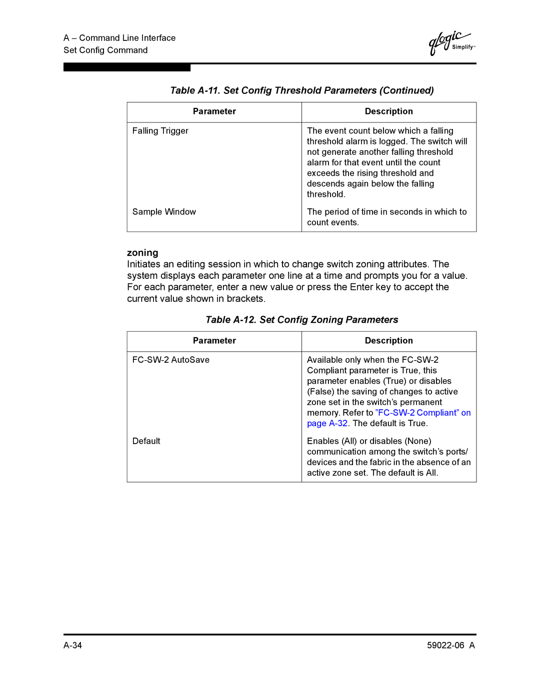 Q-Logic 8C/16 manual Table A-12. Set Config Zoning Parameters, Memory. Refer to FC-SW-2 Compliant on 