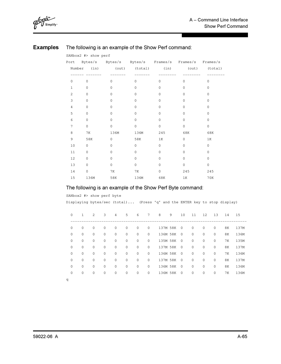 Q-Logic 8C/16 manual Following is an example of the Show Perf Byte command 