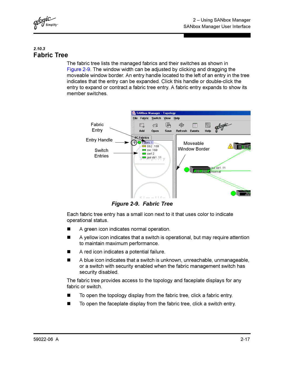 Q-Logic 8C/16 manual Fabric Tree 