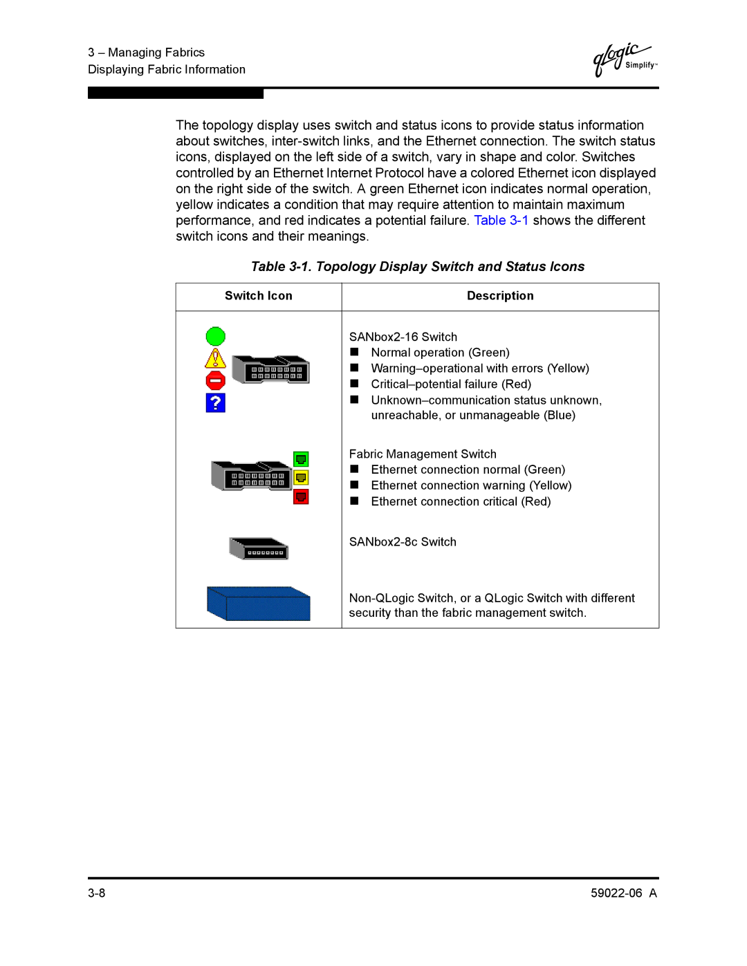 Q-Logic 8C/16 manual Topology Display Switch and Status Icons, Switch Icon Description 