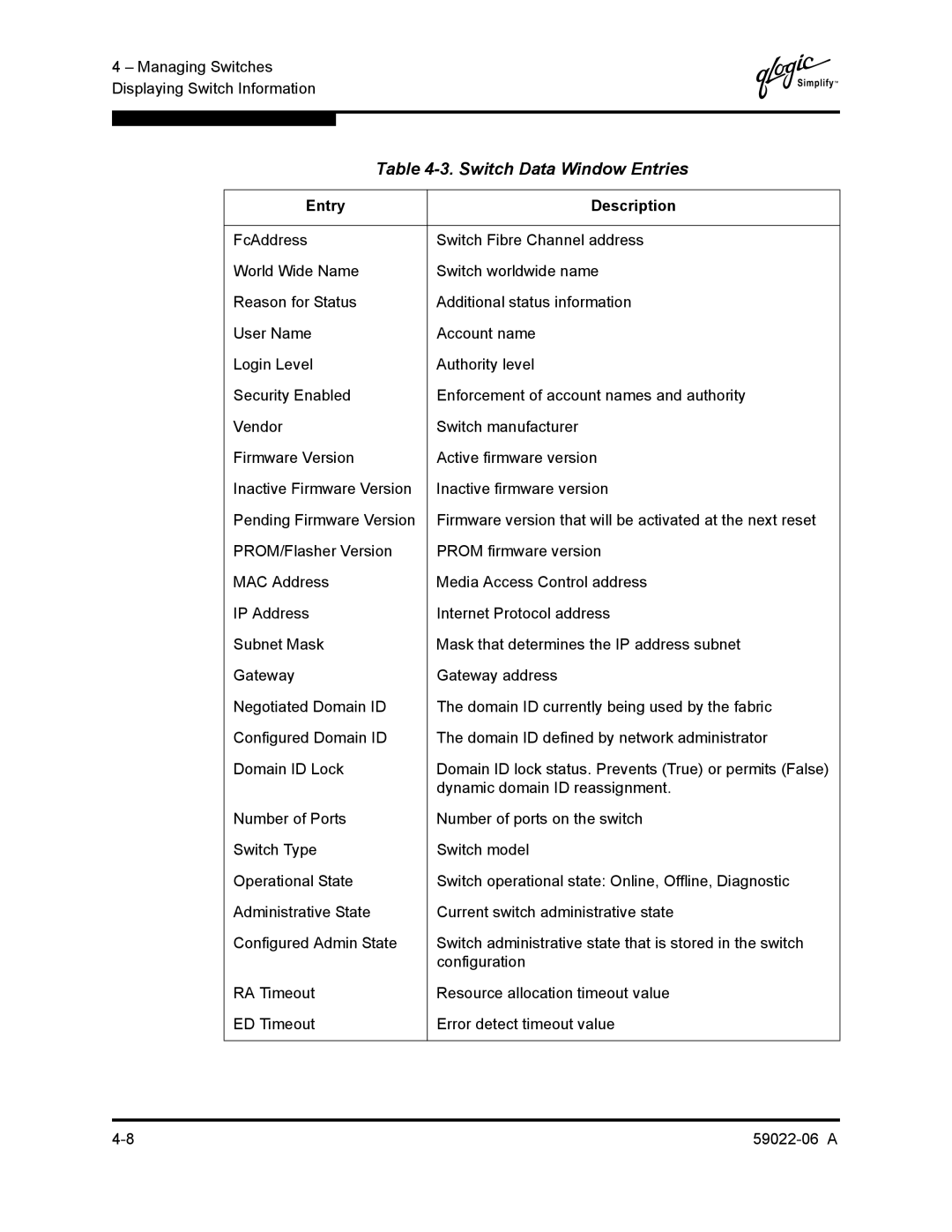 Q-Logic 8C/16 manual Switch Data Window Entries 