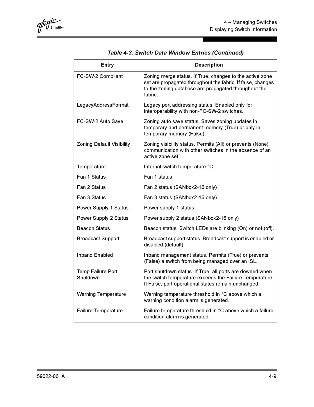 Q-Logic 8C/16 manual Switch Data Window Entries 