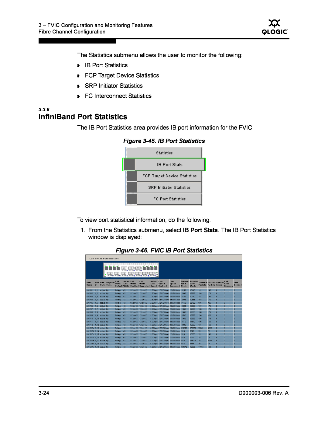 Q-Logic 9000 manual InfiniBand Port Statistics, 45. IB Port Statistics, 46. FVIC IB Port Statistics 