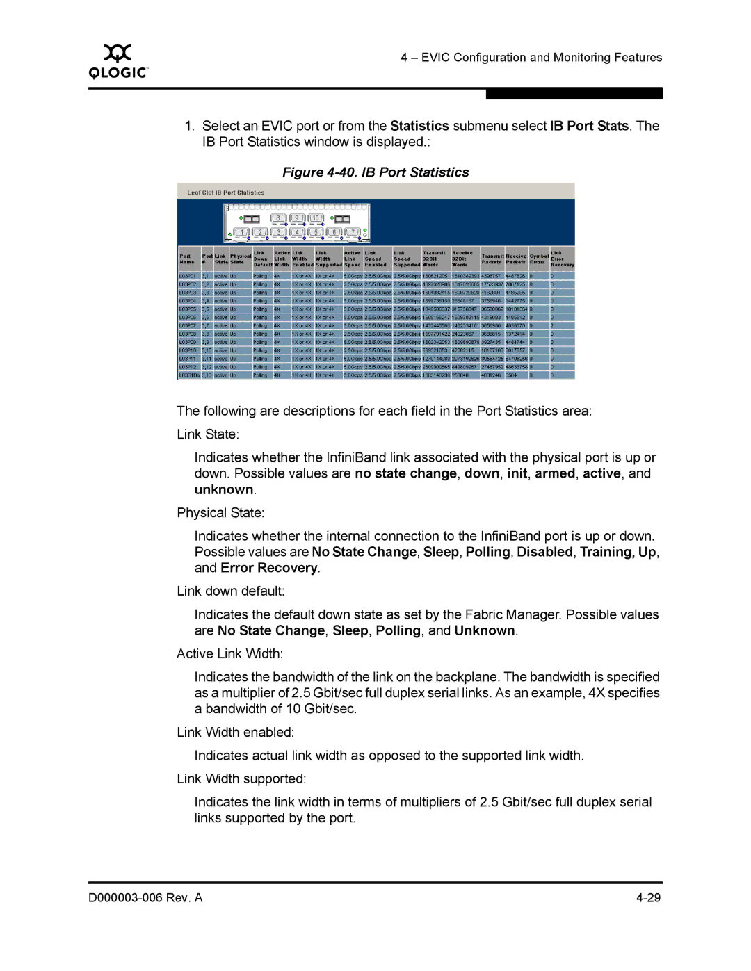 Q-Logic 9000 manual IB Port Statistics 