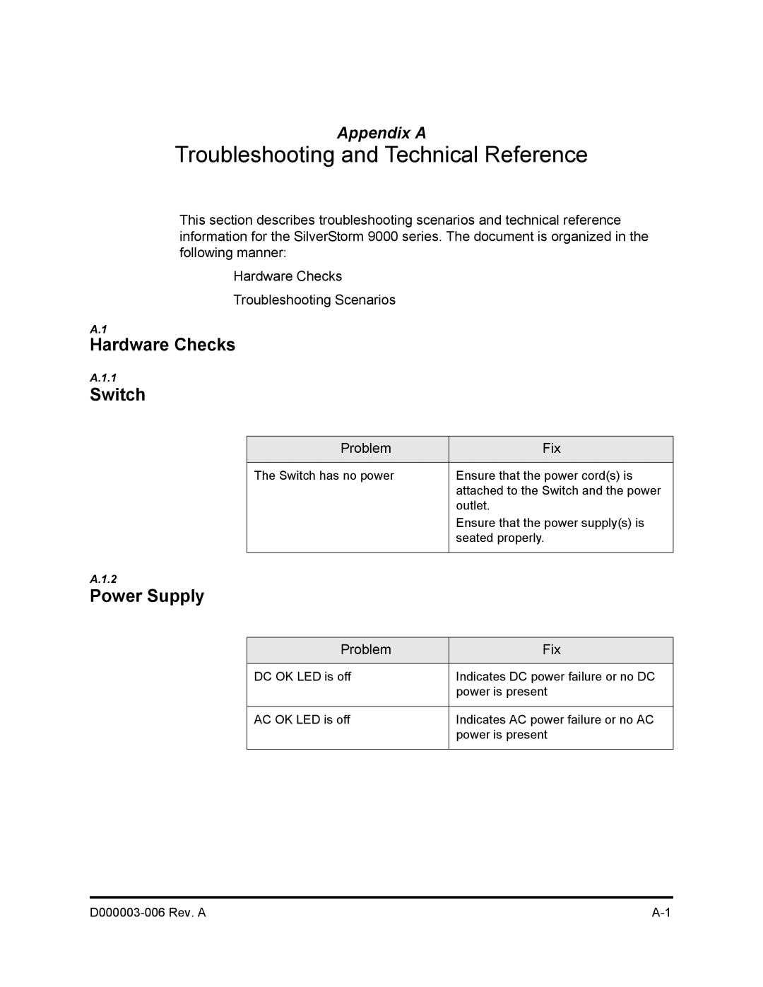 Q-Logic 9000 manual Hardware Checks Switch, Power Supply 