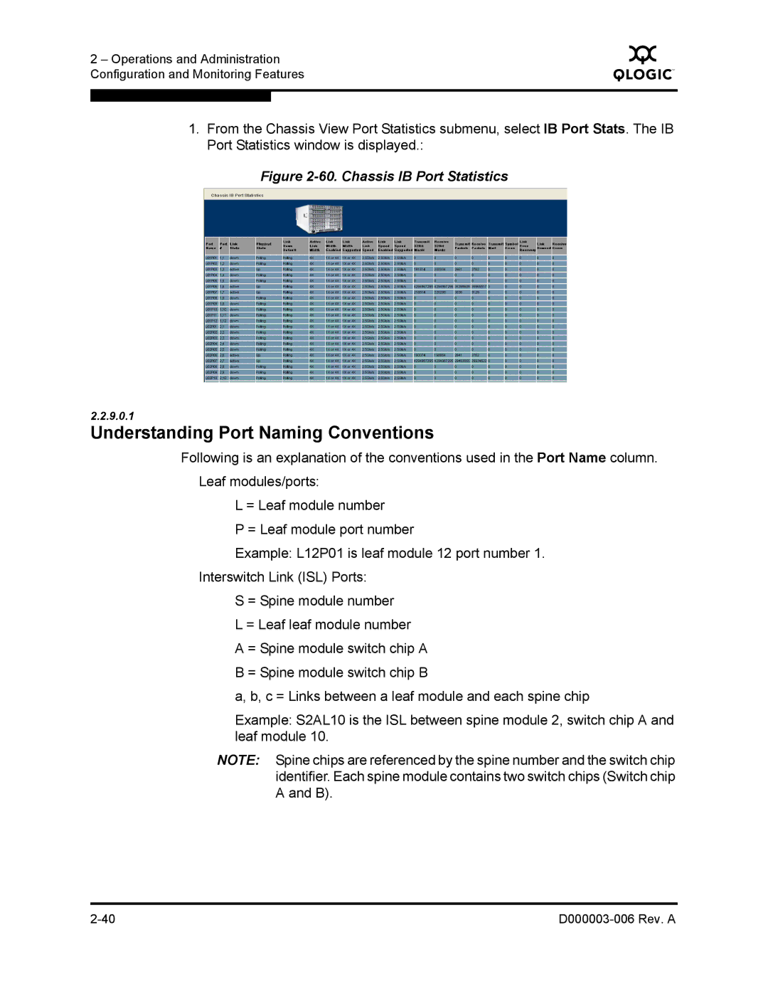 Q-Logic 9000 manual Understanding Port Naming Conventions, Chassis IB Port Statistics 