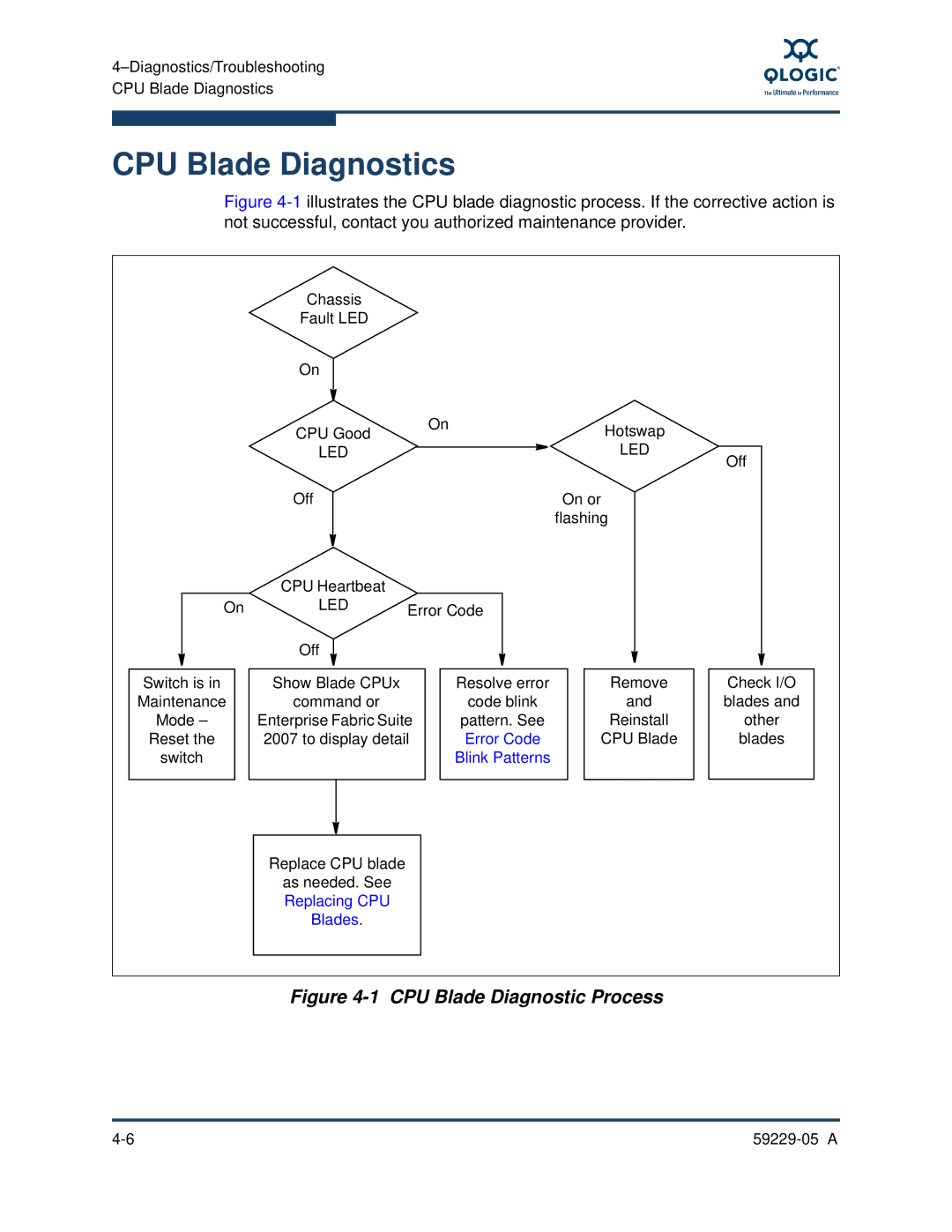 Q-Logic 9100, 59229-05 A manual CPU Blade Diagnostics, CPU Blade Diagnostic Process 