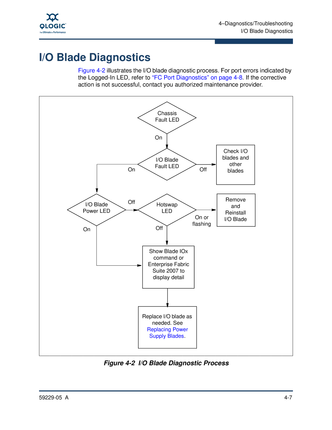 Q-Logic 59229-05 A, 9100 manual Blade Diagnostics, I/O Blade Diagnostic Process 