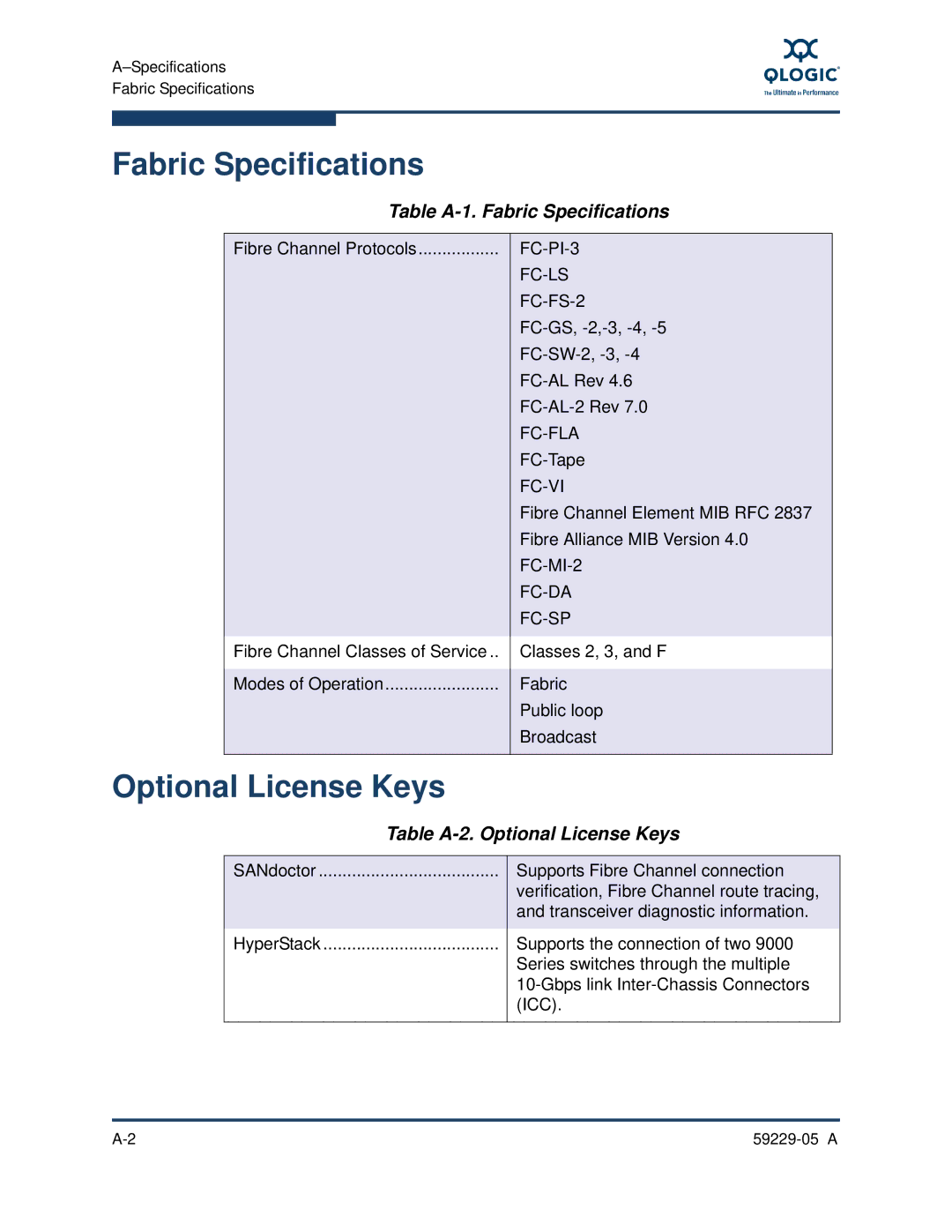 Q-Logic 9100, 59229-05 A manual Table A-1. Fabric Specifications, Table A-2. Optional License Keys 