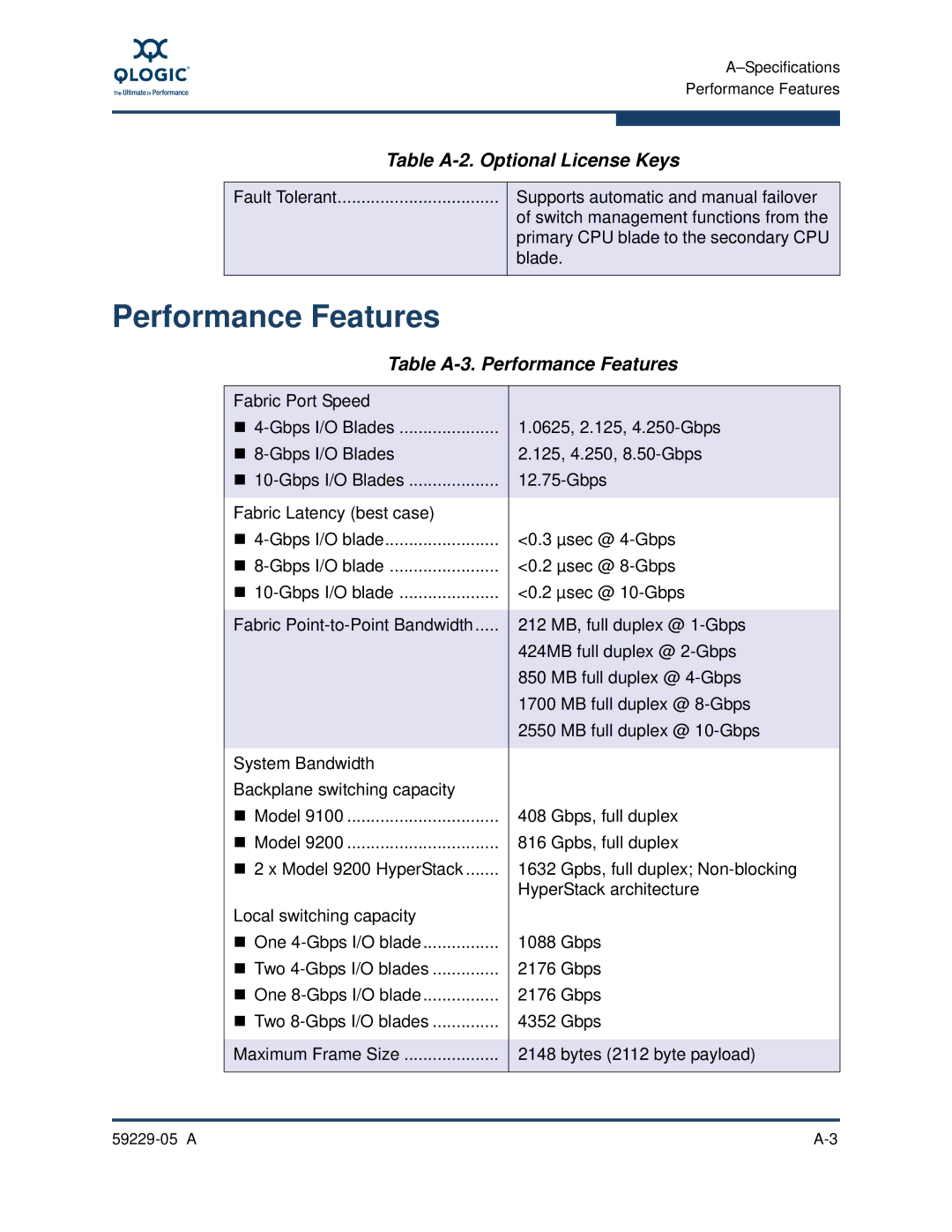 Q-Logic 59229-05 A, 9100 manual Table A-3. Performance Features 