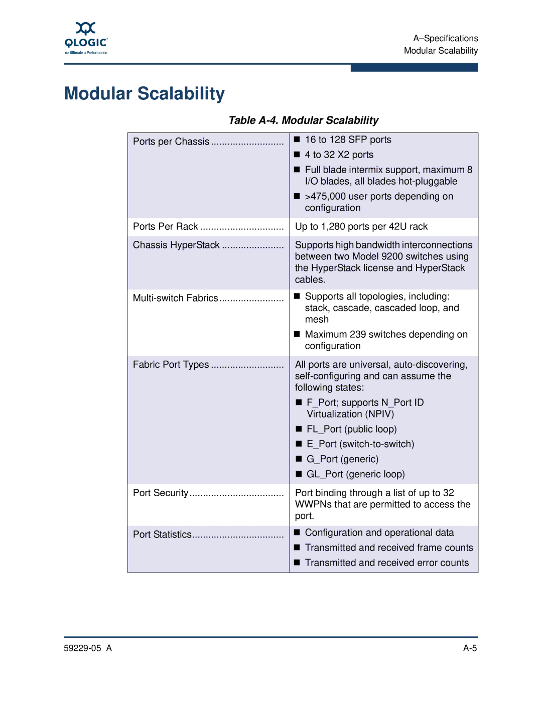 Q-Logic 59229-05 A, 9100 manual Table A-4. Modular Scalability 