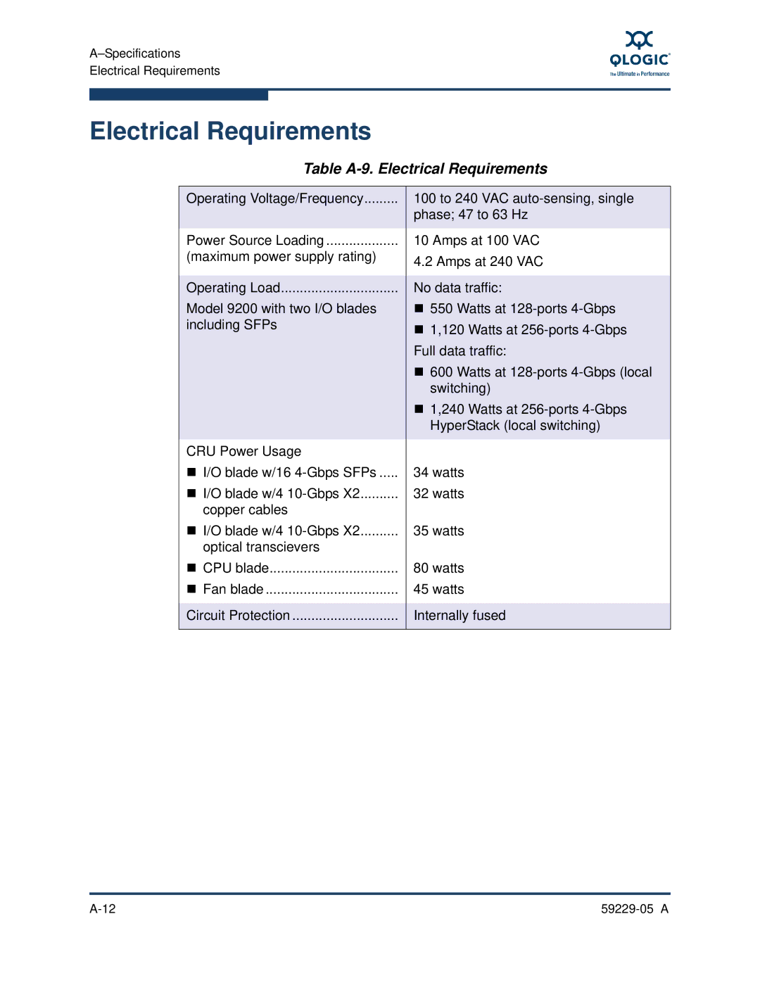 Q-Logic 9100, 59229-05 A manual Table A-9. Electrical Requirements 